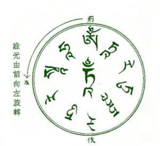 瑜伽士陈健民上师文集 - 显密文库 佛教文集; 绿度母心咒在线视频